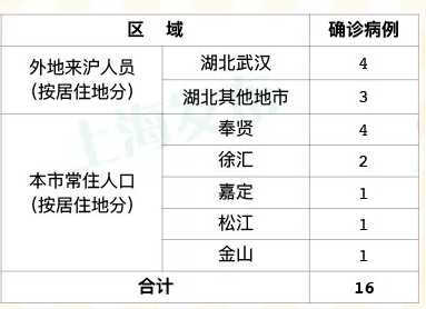 新型肺炎小区查询入口链接-查询方式上海肺炎确诊病例分布小区名单