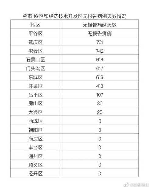 北京某确诊病例家住顺义却在海淀上班,对此你有何看法?