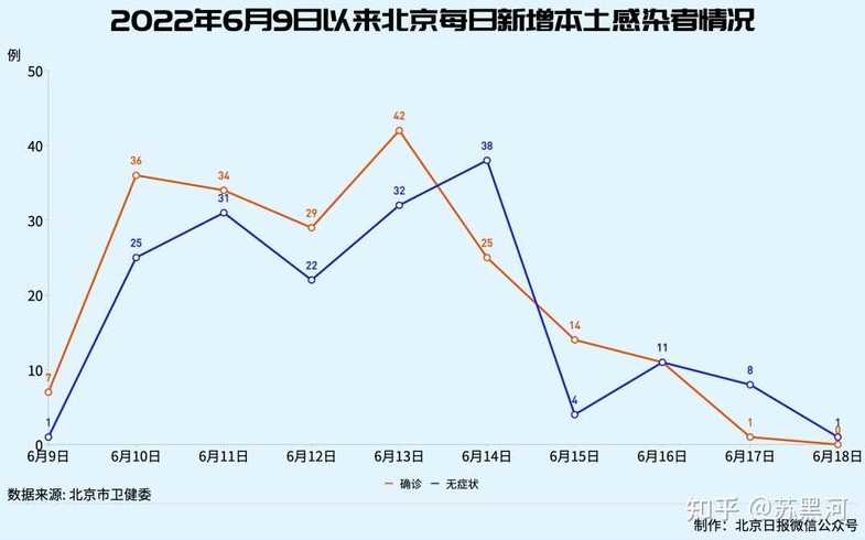 北京那个区没有疫情情况