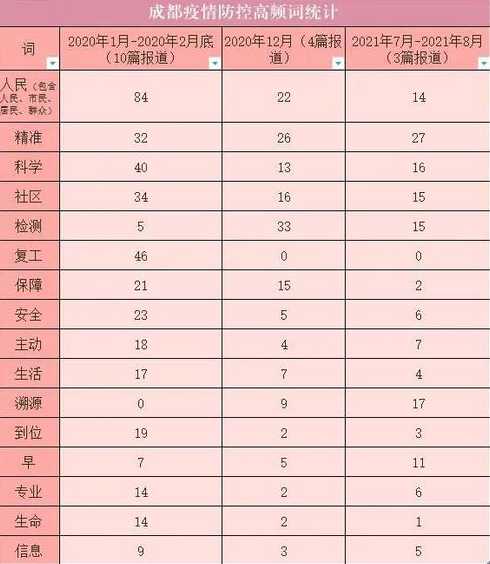 成都高风险区共38个,中风险区共43个,当地的疫情为何如此严峻?