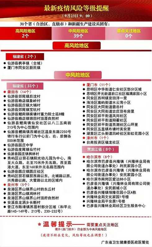 哈尔滨新增8例确诊病例,多处调整为中高风险区,目前当地情况如何?_百度...