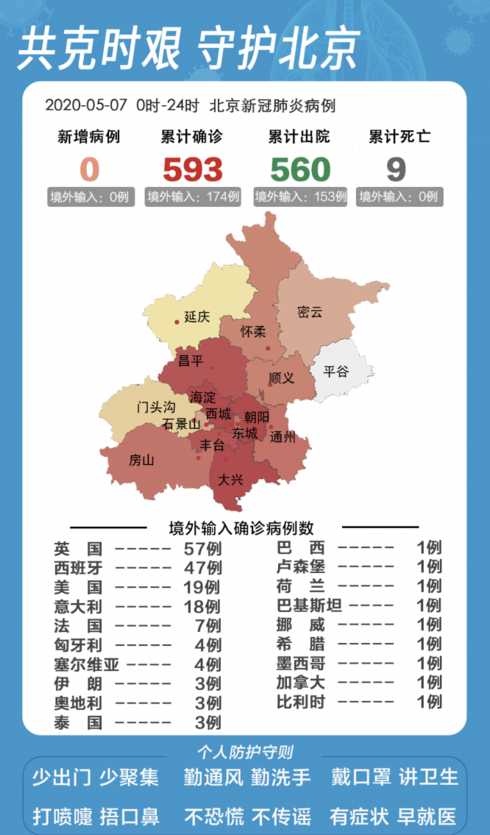 31省新增本土确诊42例,都分布在了哪些省市地区?