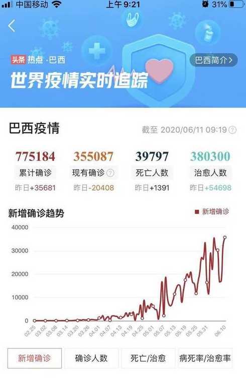 疫情为什么这么严重