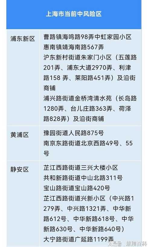 上海20个区域划为疫情中风险区(上海疫情中风险区域有哪些)