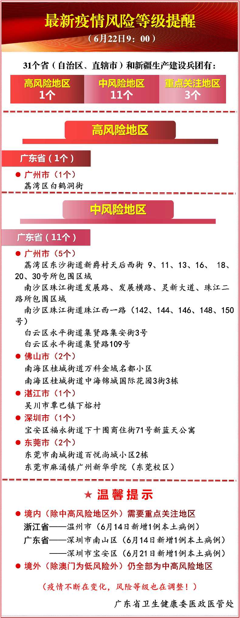 上海各区疫情风险等级一览表上海市最新疫情风险等级划分