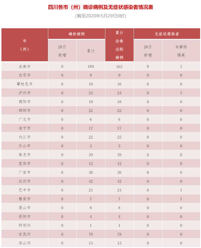 临沂市7月9日新增本土无症状感染者55例