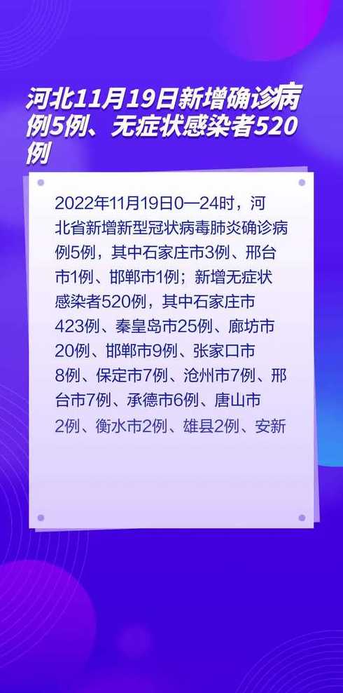 2022年11月5日河北新增1例确诊+29例无症状