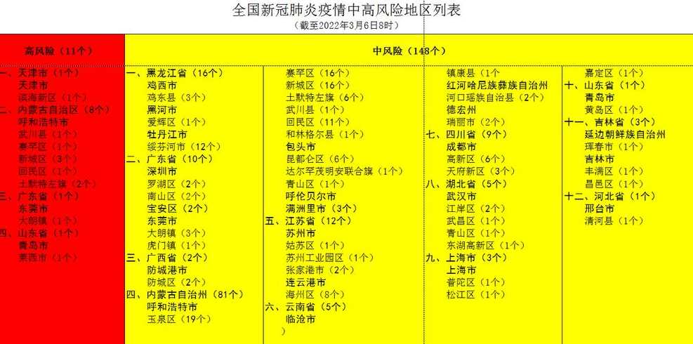 2022年10月16日起北京中高风险地区最新名单