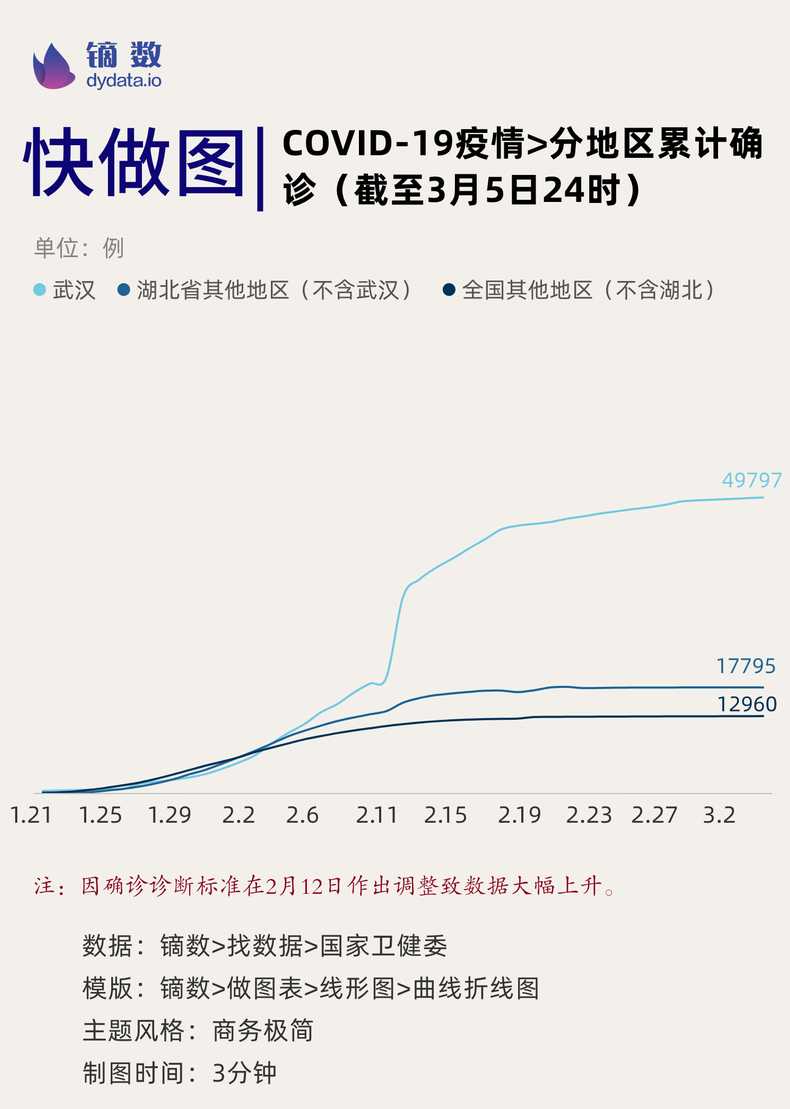 我国疫情严重吗