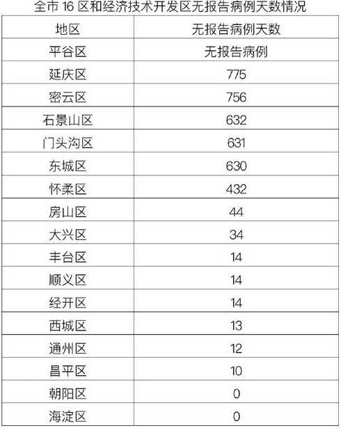 31省区市新增本土确诊病例6例,这些确诊者的病情严重吗?