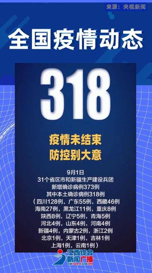 31省区市新增确诊9例本土2例