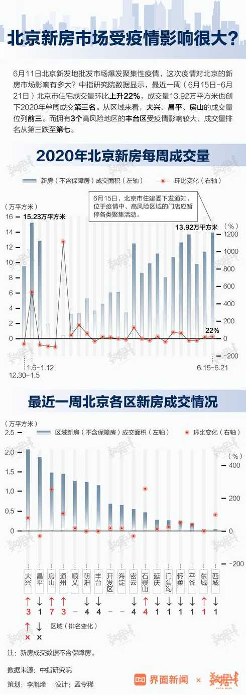 北京新冠连续4周列榜首这样的数据给了怎样的警示?