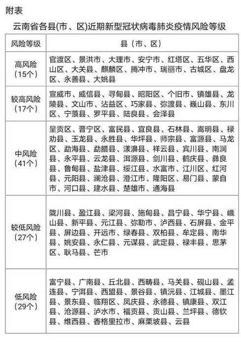 疫情风险等级划分几个等级