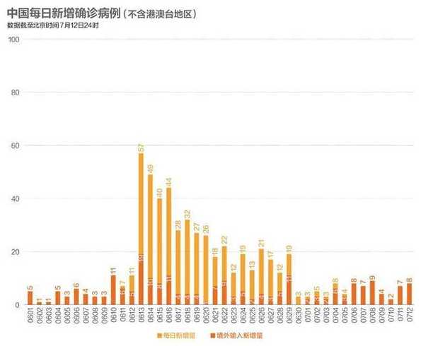 全国哪里的疫情已经恢复常态了?