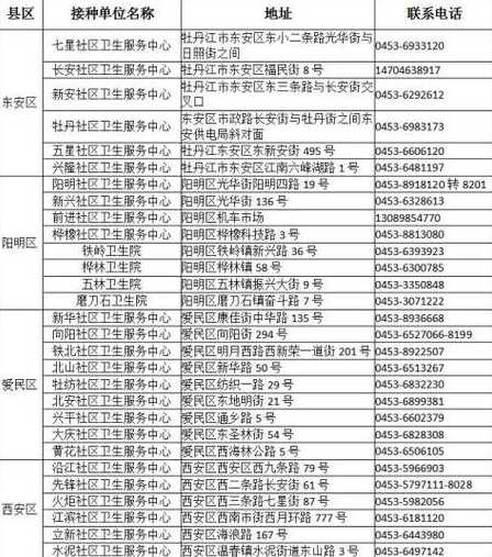 9月4号哈市新增病例有多少例了