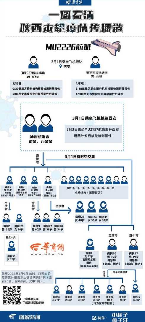 新疆本轮疫情发现4条传播链,市民们需要如何防范?