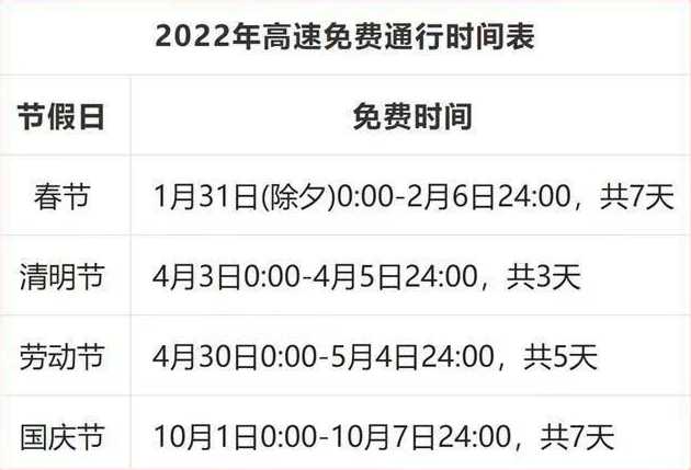 2022年免高速费是哪几天