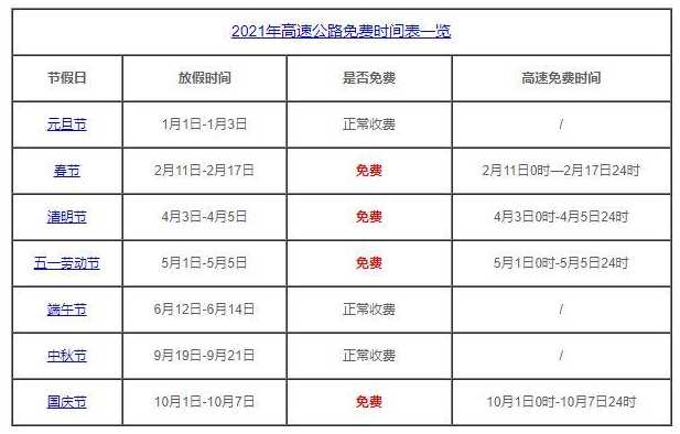 2022年高速免费时间日期,八月十五高速公路免费吗