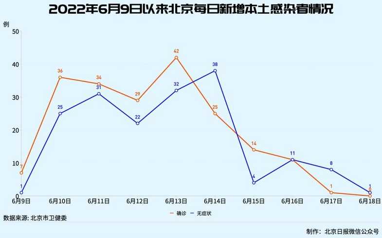 疫情全国都有吗?