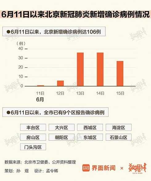 31省新增本土确诊106例:河北35例