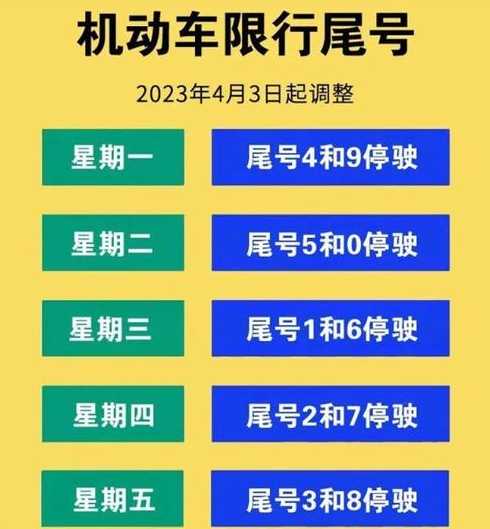 2021年7月14日天津机动车限号多少