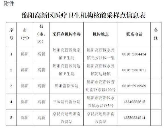 绵阳疫情最新消息什么时候解封