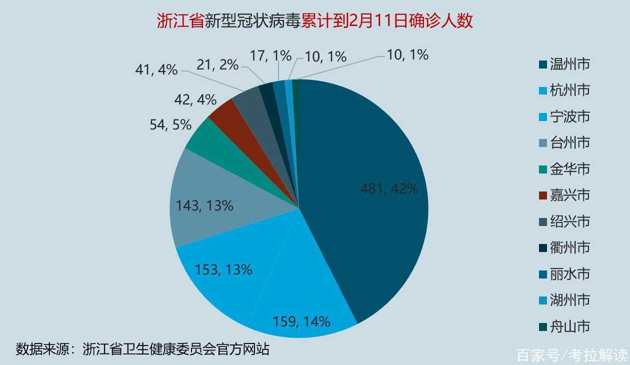 宁波疫情最新情况怎么不更新了