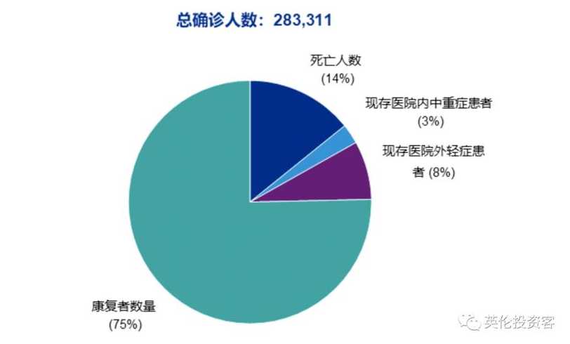 宁波新冠病毒感染人数