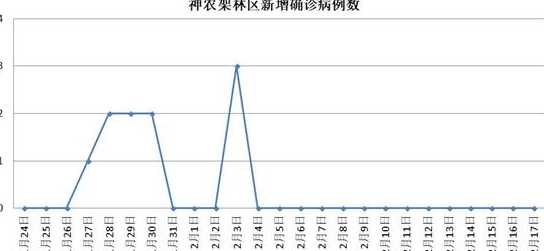 全国疫情最严重的地区排名