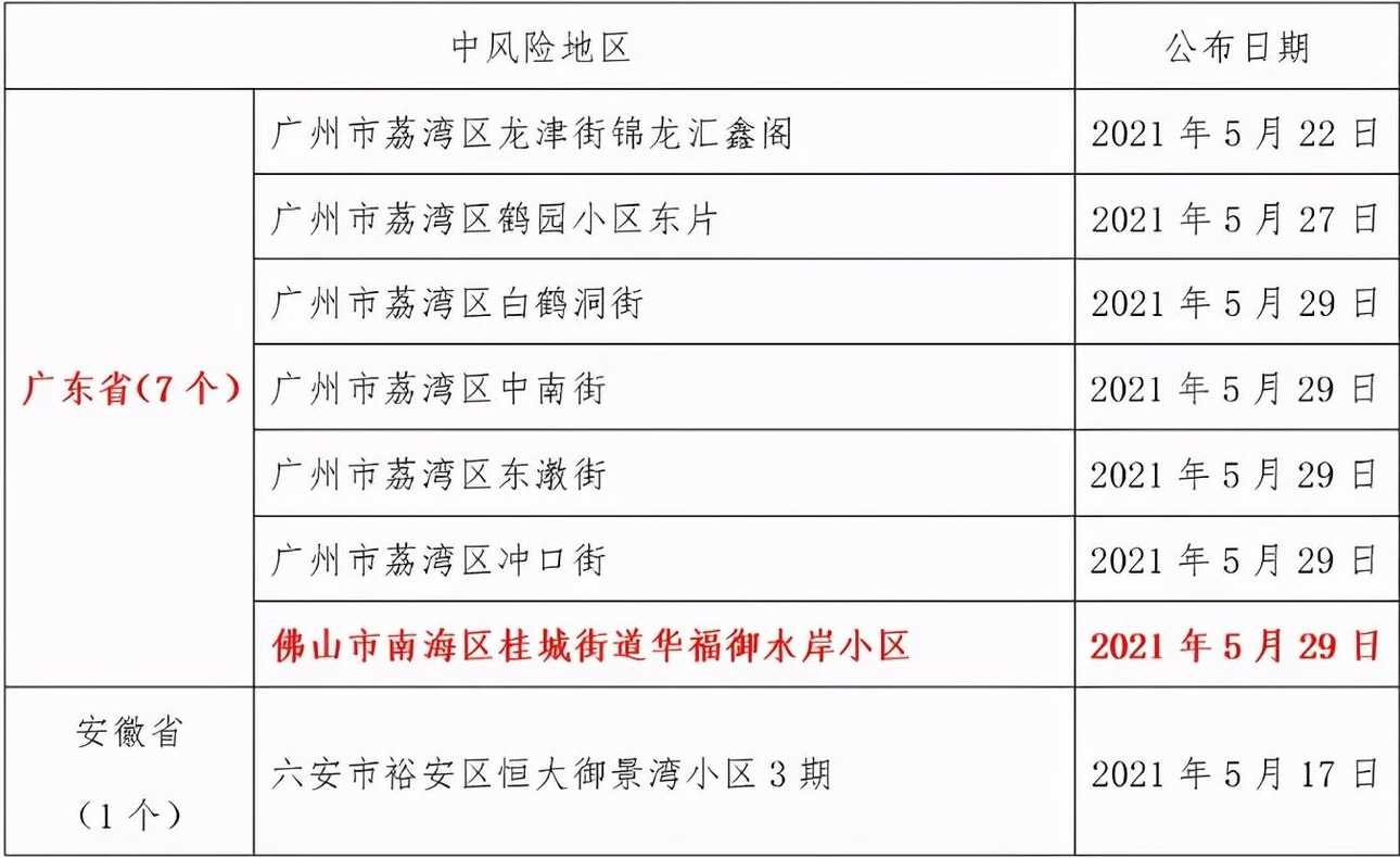 宁阳县疾控中心关于陕西西安等市疫情的紧急提醒