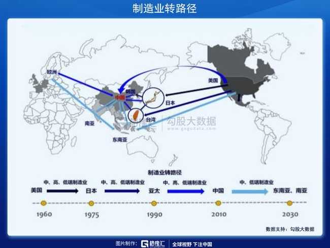 疫情会使得世界格局发生变化,印度是否会因此而受益?