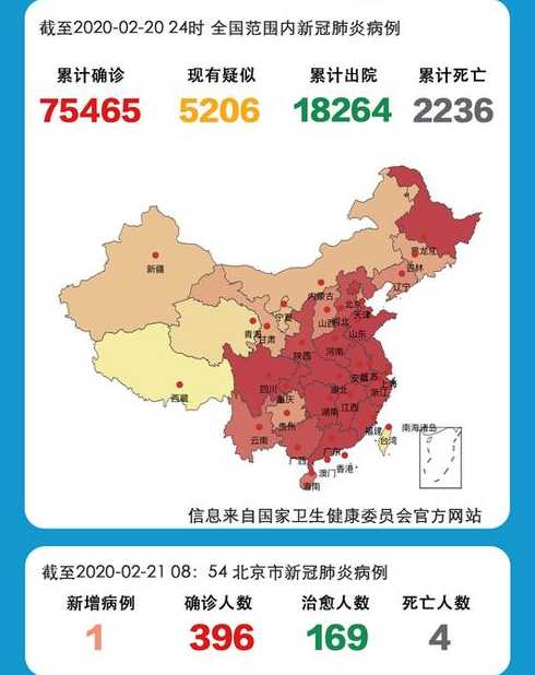 31省份新增本土21例,这些病例分布在了哪儿?