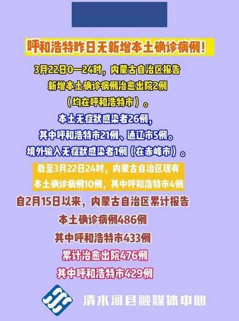 内蒙古新增20例本土确诊,内蒙古的疫情情况如何?