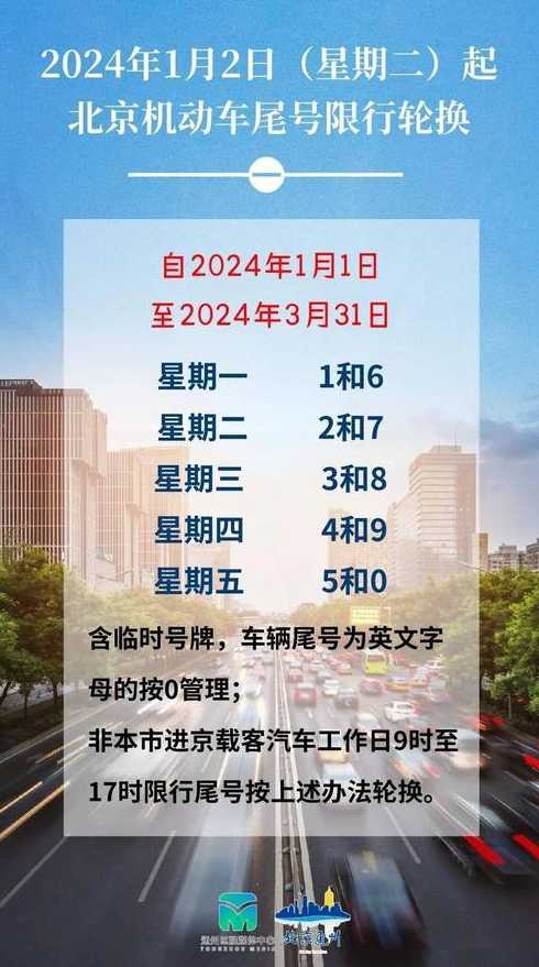 北京2024年限号轮换表