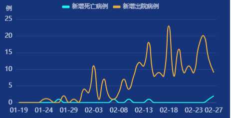 北京9例病例关联同一酒店,当地的疫情有什么特点?