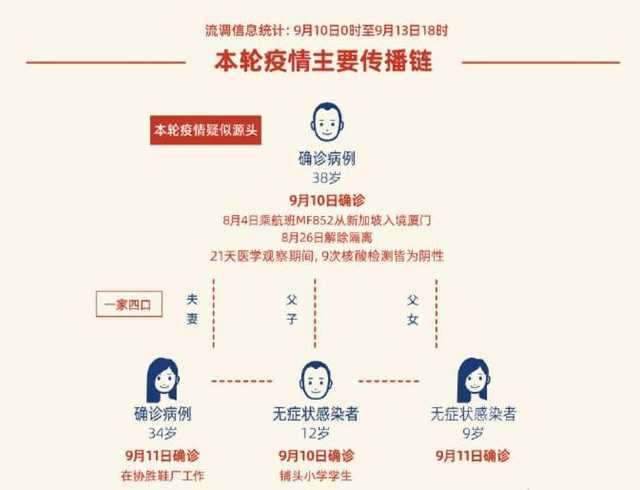 疫情的起因和源头是什么?