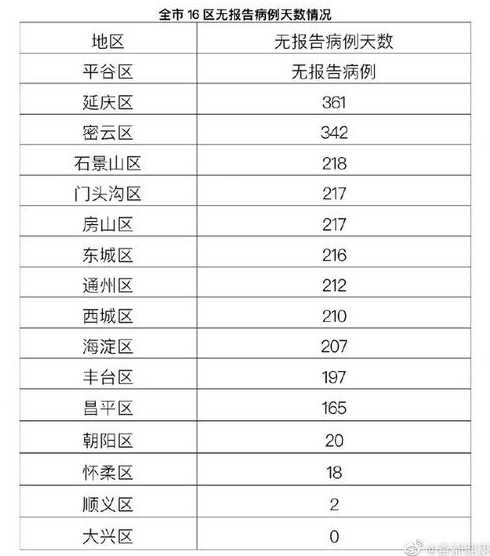 河北现有确诊118例,这些病例具体分布在哪些城市?