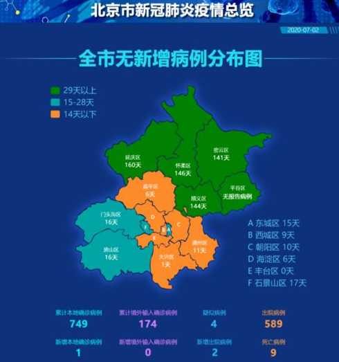 北京那些中高风险地区范围究竟是个啥?附官方疫情地图入口