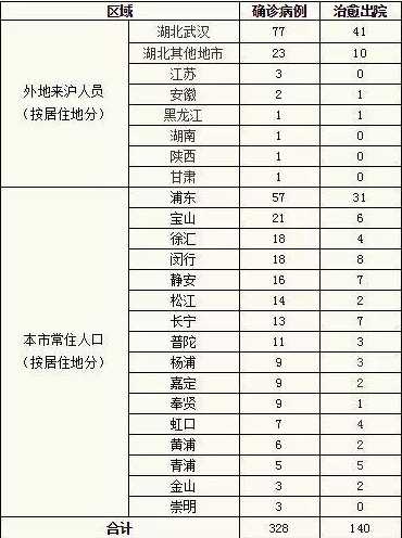 上海新增2例本土确诊病例,这2名病例的活动轨迹是怎样的额?