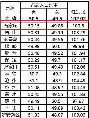 石家庄多大面积人口