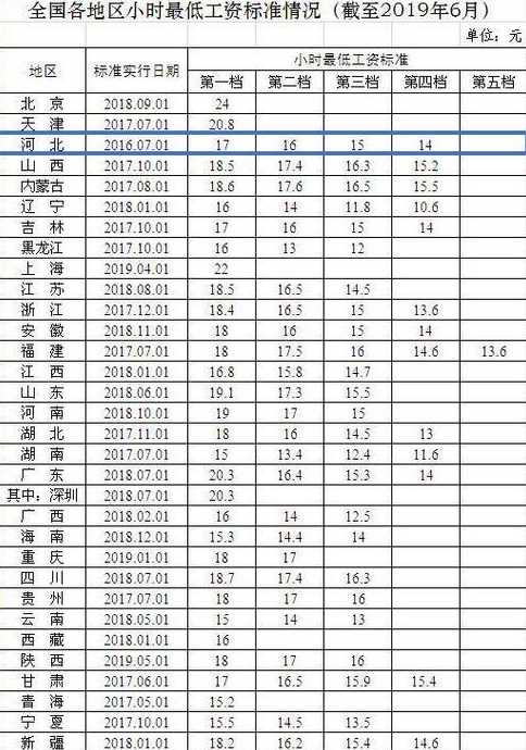 为什么感觉石家庄工资普遍偏低?