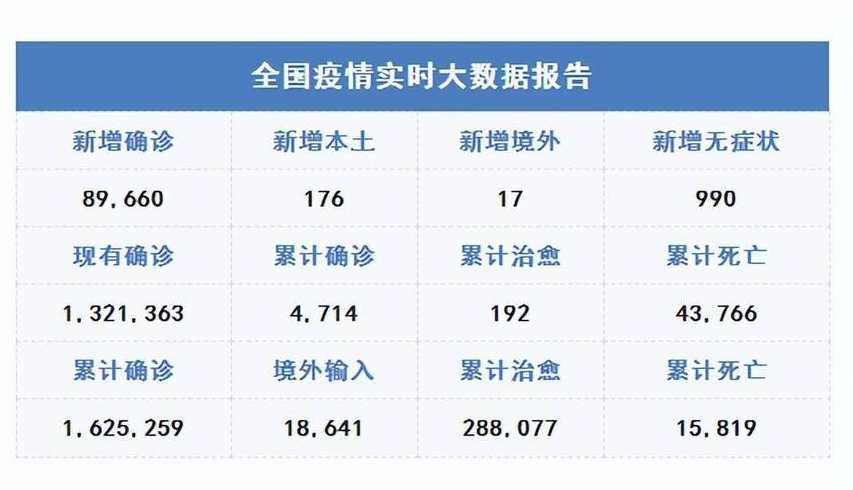 全国治愈新冠肺炎人数