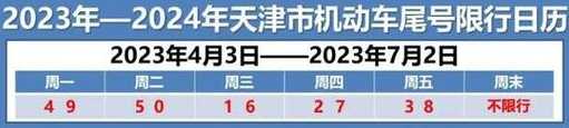 2021天津限号限行最新消息