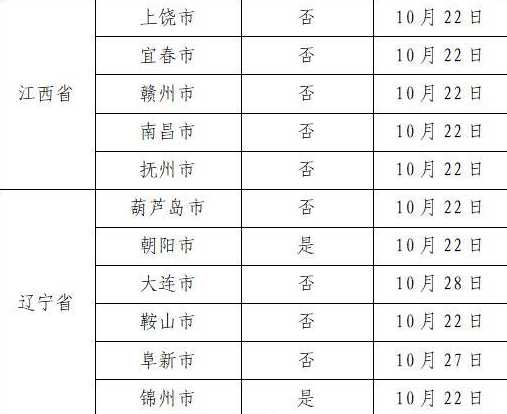 2022年10月31日广州市新冠肺炎疫情情况广州新冠肺炎疫情报告