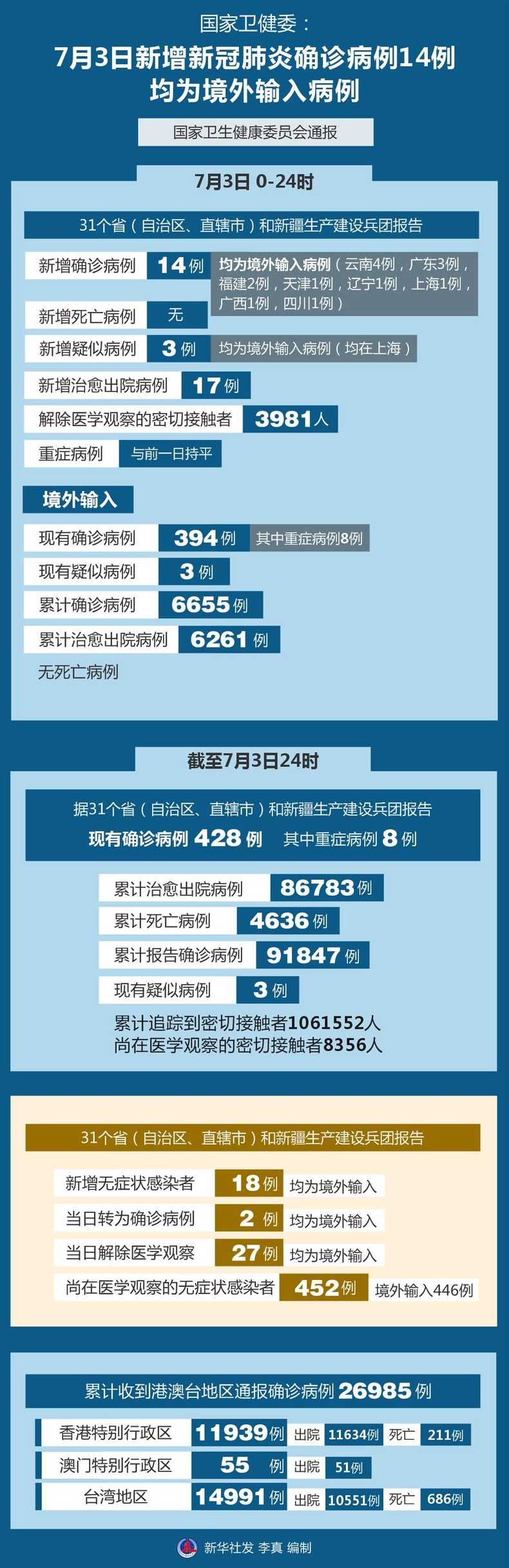 浙江省14日新增新冠病例,是从哪里输入的?