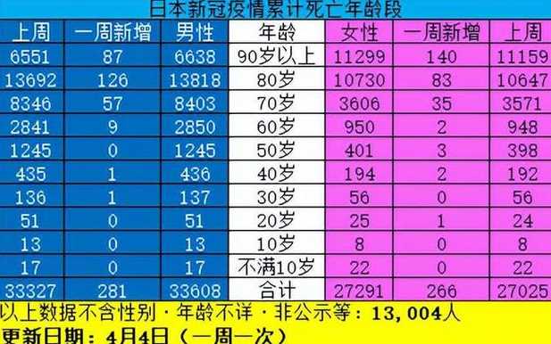 新冠肺炎人数