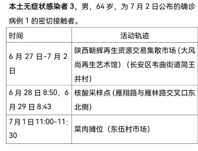 西安确诊病例曾乘坐多路公交车,有关部门针对此情况采取了哪些措施...