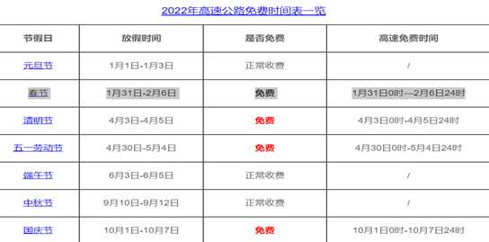 2022年高速免费时间最新通知,免收高速费的节假日-公路资讯