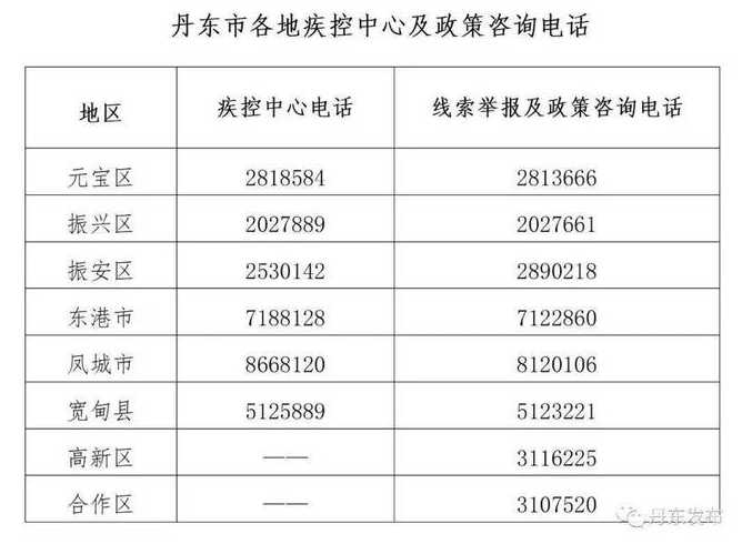 大连新增4例本土确诊病例,这些确诊者的病情严重吗?