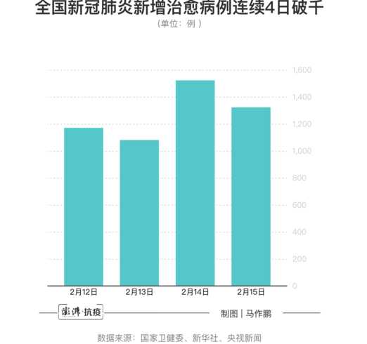 我国新冠疫情总共有多少例